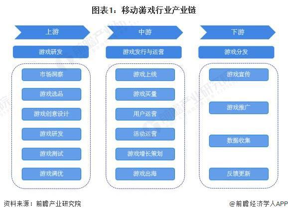 性研发企业：腾讯、网易、世纪华通、巨人网络、米哈游……j9九游会登录入口首页新版2024年游戏行业十大代表(图17)