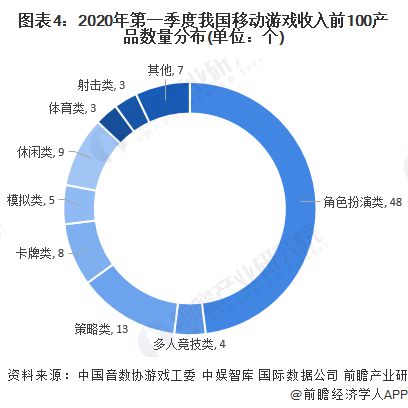 性研发企业：腾讯、网易、世纪华通、巨人网络、米哈游……j9九游会登录入口首页新版2024年游戏行业十大代表(图16)