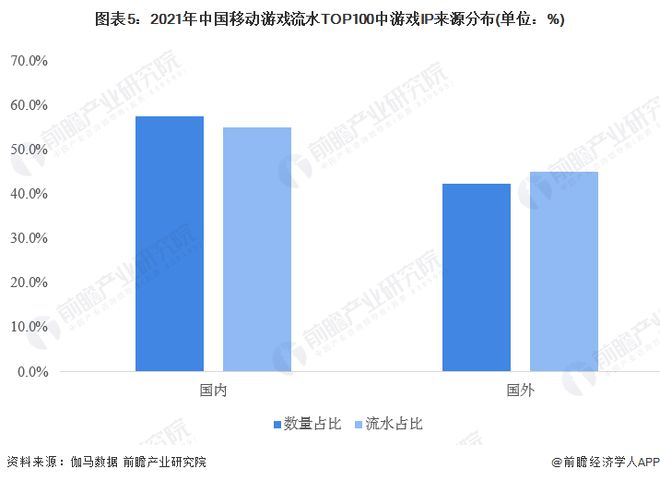 性研发企业：腾讯、网易、世纪华通、巨人网络、米哈游……j9九游会登录入口首页新版2024年游戏行业十大代表(图2)