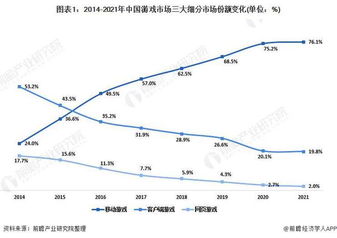 性研发企业：腾讯、网易、世纪华通、巨人网络、米哈游……j9九游会登录入口首页新版2024年游戏行业十大代表(图7)