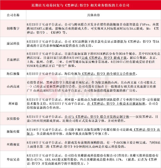 单机游戏空白！受益上市公司梳理九游会ag老哥俱乐部黑神线A